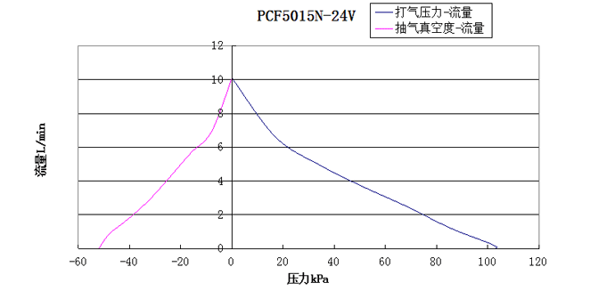 ��������ѹ��-��������ͼ